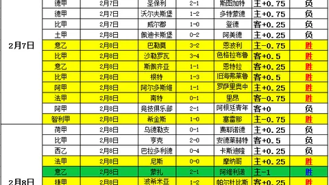 仅6日挑战5日，疑云重重！残阵曼城直面生死考验，能否逆袭夺冠悬念重重？